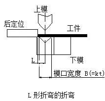 钣金加工中数控折弯加工零件范围及加工精度参数的详细解答-杭州邹洪现代家电销售有限公司